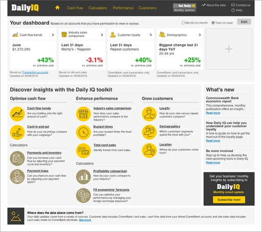 Daily IQ Dashboard
