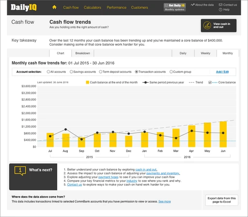 Daily IQ Cash flow trends