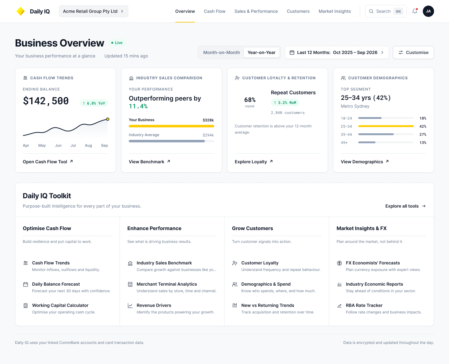 Daily IQ — Modern System Evolution (2026) Business Overview high-fidelity dashboard UI