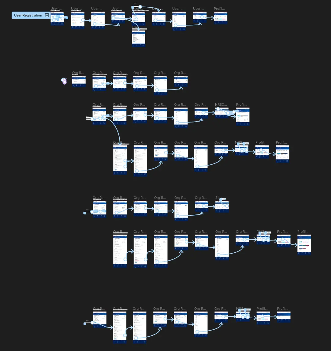 Prototyped registration journey